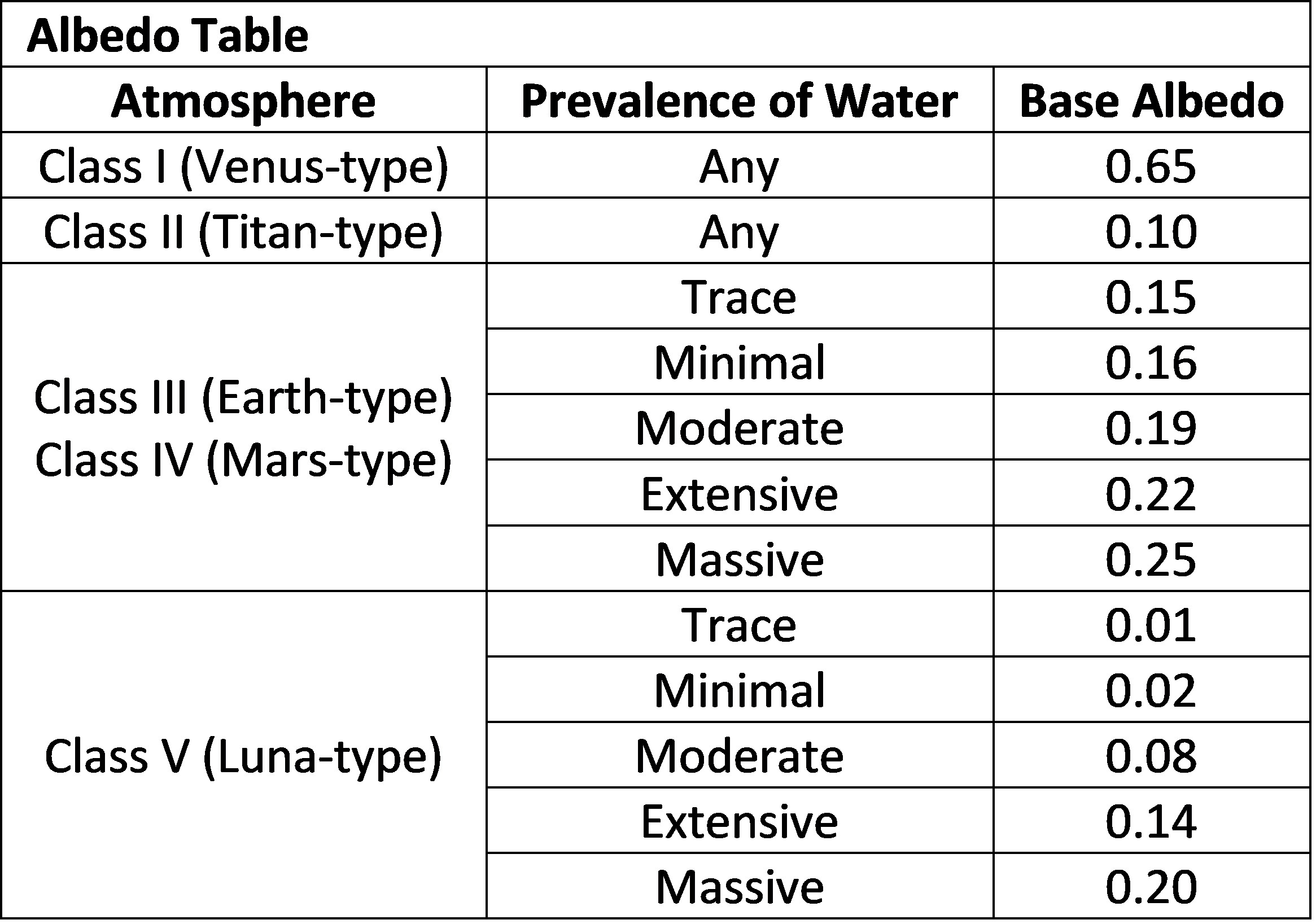 Architect of Worlds – Step Twenty-Five: Determine Average Surface ...